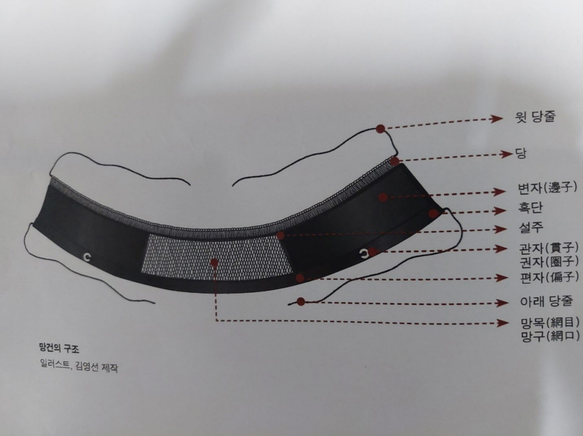 사진으로 만나는 국가무형유산 '망건장